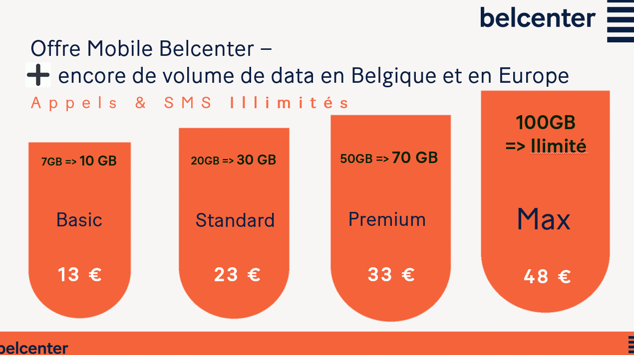 Tarifs Belcenter Mobile septembre 2024